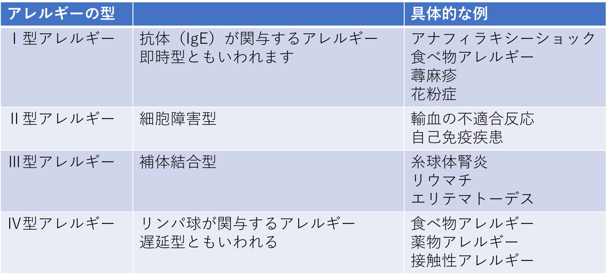 アレルギーの家庭薬を使用する際の注意点